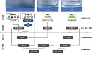 雷竞技新官网登录截图2